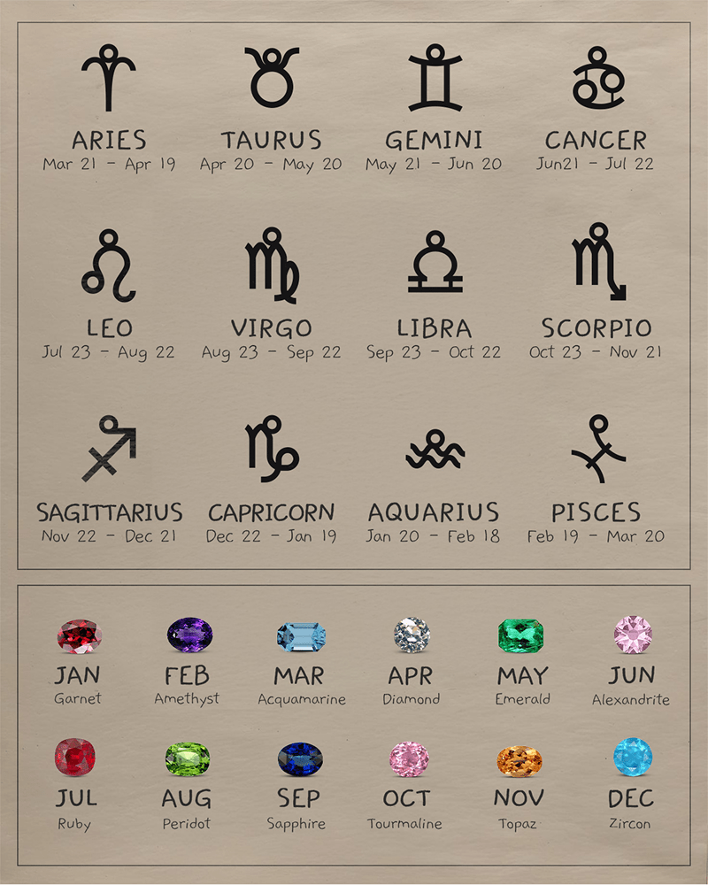 Zodiac & Birthstone Necklace