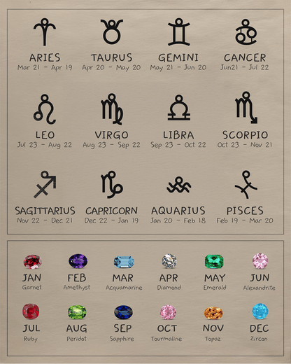 Zodiac & Birthstone Necklace
