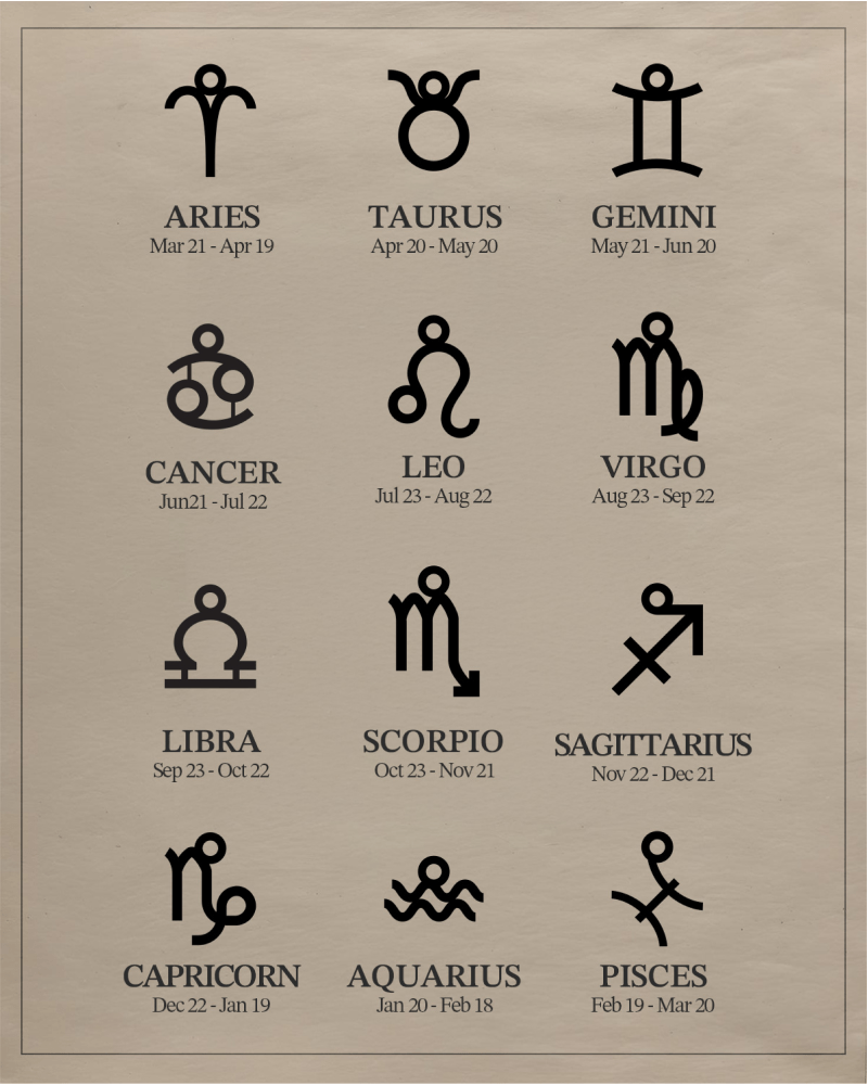 For Him | Double Zodiac Necklace | Custom Yin & Yang